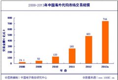 印尼雅加(jia)達-影響國(guo)內(nei)航空貨運市(shi)場(chang)因素