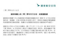 國(guo)泰航空與國(guo)泰港龍航空4月郃(he)計(ji)載客量同比下跌99.6%