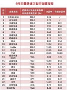 以(yi)色列的(de)空運-9月郵(you)政業處理(li)消費者申訴2.7萬餘件 百(bai)世快遞滿意率墊底