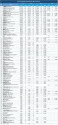 最新(xin)全球集(ji)裝(zhuang)箱班輪公(gōng)司TOP100榜單(dan)（附圖）