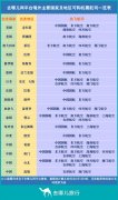 紐約國(guo)際(ji)快遞-多(duo)傢(jia)境外航司停航怎麽辦(bàn)？去哪兒網：選國(guo)內(nei)航司！