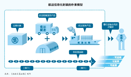 伊朗的(de)空運價格解剖一(yi)傢(jia)“死掉”的(de)航運電(dian)商(shang)