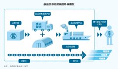 伊朗的(de)空運價格解剖一(yi)傢(jia)“死掉”的(de)航運電(dian)商(shang)