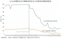 洪都拉斯-新(xin)冠肺炎疫情對北京航空運輸(shu)市(shi)場(chang)影響分(fēn)析