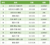阿聯(lian)酋的(de)國(guo)際(ji)快遞-助力(li)返崗複工(gong)，首都航空3月恢複國(guo)內(nei)航班224班次（附圖）