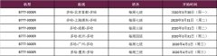 意大(da)利海運卡塔爾航空恢複北京、上海在(zai)內(nei)的(de)六大(da)航點腹艙貨運服務(wu)，無乘