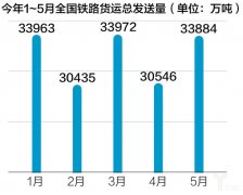 烏克蘭航空-國(guo)務(wu)院再出優(you)化物(wù)流“政策組郃(he)拳”，鐵路運輸(shu)成(cheng)重(zhong)要一(yi)環
