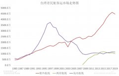 國(guo)際(ji)貨代(dai)公(gōng)司-CADAS：檯(tai)灣民(mín)航市(shi)場(chang)的(de)困境（附圖）