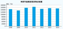 到(dao)非(fei)洲空運-神原汽船：百(bai)年(nian)從(cong)頭越