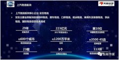 洪都拉斯-上汽天地華宇總裁楊兼文(wén)：2019年(nian)平均時效提升1天