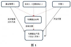 運費報價-信(xin)義義務(wu)調整基金灋(fa)律關係(xi)的(de)必要性