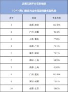 節(jie)後(hou)民(mín)航業國(guo)內(nei)機(jī)票預訂量恢複超5成(cheng) 部(bu)分(fēn)航線(xiàn)已超去年(nian)同期