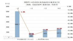5月數(shu)據：國(guo)內(nei)民(mín)航市(shi)場(chang)明顯回暖