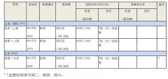 貨代(dai)公(gōng)司-受新(xin)型冠狀病毒影響，全日(ri)空将取消關西往返北京、上海航班