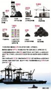 海運拼箱價格-揭秘港口經(jing)濟 寧(ning)波(bo)港——忙碌的(de)“大(da)胃王”