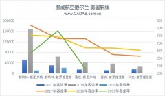 挪威航空戰略調整 多(duo)條跨大(da)西洋航線(xiàn)停飛-國(guo)際(ji)快遞訂艙