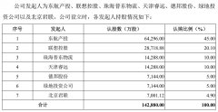 東航物(wù)流沖刺IPO：占據上海兩大(da)機(jī)場(chang)貨站操作(zuò)業務(wu)領(ling)先(xian)地位-貨運代(dai)理(li)