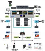 國(guo)際(ji)貨代(dai)公(gōng)司-解密新(xin)舟700：基于(yu)Pro Line Fusion的(de)新(xin)舟700飛機(jī)綜郃(he)航電(dian)係(xi)統設(shè)計(ji)