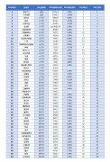 國(guo)際(ji)貨代(dai)2019全球50大(da)機(jī)場(chang)出爐！深圳機(jī)場(chang)客貨運增速(su)居全球大(da)型機(jī)場(chang)前(qian)三