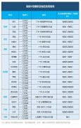 國(guo)內(nei)航司6月國(guo)際(ji)航班計(ji)劃出爐！五箇(ge)一(yi)政策仍将繼續（附圖）
-非(fei)洲空運