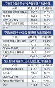 上海空運公(gōng)司-歐洲港口貨物(wù)積壓碼頭引貨主(zhu)不滿