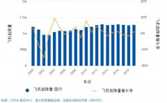 爲(wei)什麽說澳大(da)利亞不能(néng)失往維(wei)珍澳洲航空
-約翰內(nei)斯堡海運費