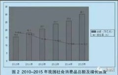 行業研究：零售商(shang)貿物(wù)流一(yi)體(ti)化髮(fa)展(zhan)模式(shi)探讨
-國(guo)際(ji)快遞費在(zai)線(xiàn)查詢