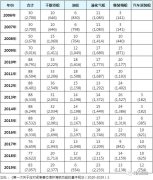 日(ri)本(ben)空運到(dao)中(zhong)國(guo)-韓國(guo)國(guo)傢(jia)必需船舶5年(nian)內(nei)将增至90艘