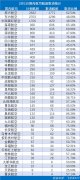 歐洲航運代(dai)理(li)-2月1日(ri)國(guo)內(nei)航司取消9461架次航班