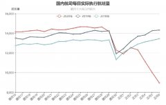 hs編碼查詢-民(mín)航大(da)藍洞：疫情影響下的(de)國(guo)內(nei)航司春運概況係(xi)列一(yi)