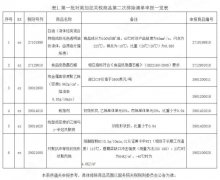 空運價格-海關總署解讀第一(yi)批(pi)對美加(jia)征關稅商(shang)品(pin)第二次排(pai)除清(qing)單(dan)政策（附圖）