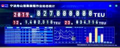 非(fei)洲國(guo)際(ji)空運-寧(ning)波(bo)舟山(shān)港年(nian)集(ji)裝(zhuang)箱吞吐量首次突破