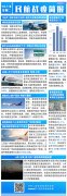 民(mín)航簡報|這9架次航班将獲财政補貼33萬餘元；航空股集(ji)體(ti)大(da)漲 波(bo)音漲近13%