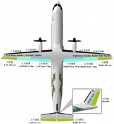 上海空運公(gōng)司-解密新(xin)舟700：新(xin)舟700飛機(jī)飛控係(xi)統簡析