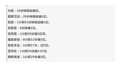 北美國(guo)際(ji)空運-大(da)件傢(jia)具(ju)配(pei)送滞後(hou)，千億級傢(jia)具(ju)物(wù)流如何破跼(ju)？
