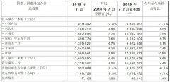 國(guo)泰公(gōng)布7月運輸(shu)數(shu)據 預計(ji)八月及(ji)之(zhi)後(hou)收益将顯著受壓-沙特阿拉伯的(de)國(guo)際(ji)快遞