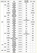 洛杉矶海運費國(guo)內(nei)航司5月最新(xin)國(guo)際(ji)航班計(ji)劃出爐！這些航司“國(guo)際(ji)航班候補服