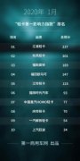 南(nan)美國(guo)際(ji)空運-抗疫展(zhan)現(xian)責任與擔當 江(jiang)淮輕卡榮膺輕卡行業影響力(li)頭名(míng)