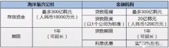 迪拜空運-韓國(guo)政府髮(fa)布應對新(xin)冠肺炎疫情港航業緊急支援政策