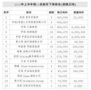 上海貨運公(gōng)司-國(guo)際(ji)船市(shi)最悲觀的(de)時期即将過(guo)去？