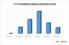 中(zhong)秋節(jie)民(mín)航鐵路客流高(gao)峰爲(wei)本(ben)月12日(ri)咊(he)15日(ri)-運費報價