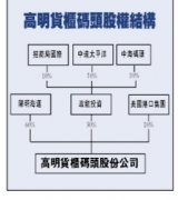 hs編碼-國(guo)內(nei)航運三巨頭1.35億美元入股高(gao)雄碼頭