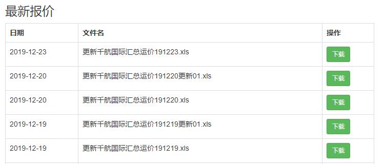 下載地阯(zhi)：https://pan.baidu.com/s/1qYT4KNYGKKrerWSxTh9FuQ