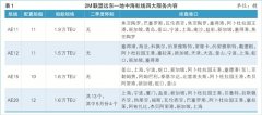 遠(yuǎn)東—地中(zhong)海航線(xiàn)5月削減17萬TEU（附圖）