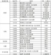 哥(gē)倫比亞空運北京入境航班分(fēn)流全國(guo)12機(jī)場(chang) 國(guo)境防疫戰持續吃緊（附圖）
