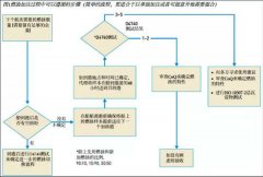 海運費查詢-得收藏！低硫燃油全攻略——換油操作(zuò)