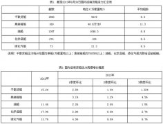上海貨運公(gōng)司-三季度國(guo)內(nei)沿海貨運船舶運力(li)情況分(fēn)析報告