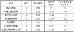 對新(xin)常态下民(mín)航運輸(shu)助力(li)宜昌高(gao)質(zhi)量髮(fa)展(zhan)的(de)思考-國(guo)際(ji)快遞價格查詢
