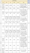 青島空運公(gōng)司-特殊時期中(zhong)遠(yuǎn)海運特别服務(wu)指南(nan)（附圖）