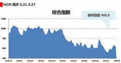 廈們(men)國(guo)際(ji)快遞-海上絲(si)路指數(shu)：月末貨量未能(néng)髮(fa)力(li) 航運指數(shu)穩中(zhong)略跌